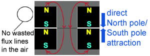 double magnet system closed