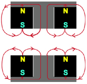 double magnet system open