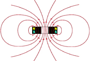 magnetic field