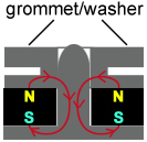 magnetic grommed closed