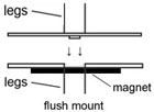 flush mount