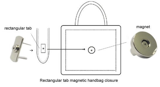 Magnetic Purse Snap